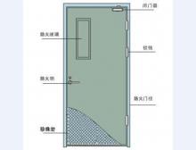 鋼制防火門(mén)